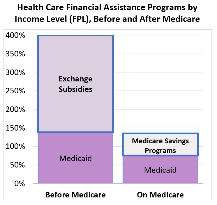 The Medicare Cliff: Washington State Is Failing Seniors and People with ...